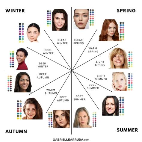 Which season are you? Seasonal Color Analysis and why it matters - Gabrielle Arruda (2024)