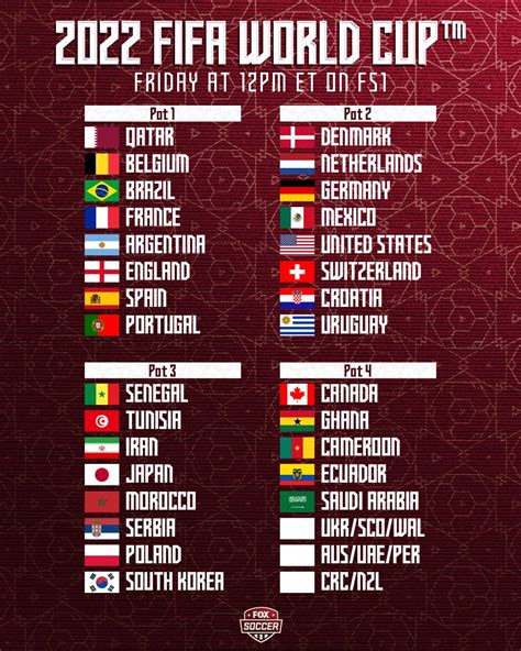 FOX Soccer on Twitter: "Here are the pots for tomorrow's FIFA World Cup Draw 👀⚽️ What's the ...