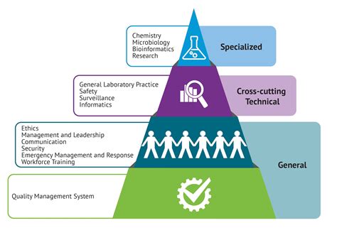 It Competency Model