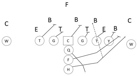 Maximizing the Outside Zone Blocking Scheme