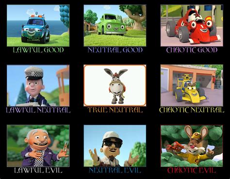 Roary The Racing Car Character Alignment Chart by AkifUmar on DeviantArt