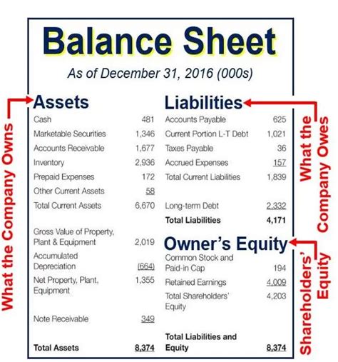 Liabilities: How to classify, Track and calculate liabilities?