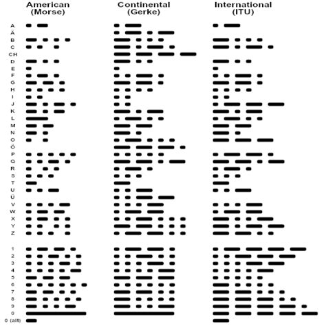 Morse Code Light Signals