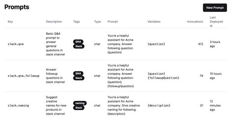 Template management - LangBear