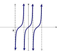 Arctan Graph Domain And Range