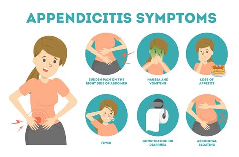 Symptoms of Appendicitis: When to Seek Emergency Care