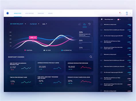 Dashboard Design: 50+ Brilliant Examples and Resources - Hongkiat