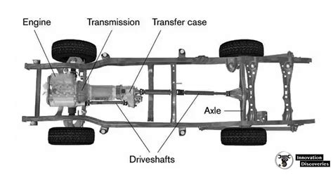 SIMPLE EXPLAIN DIFFERENCE BETWEEN SHAFT AND AXLE