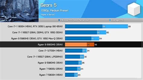 AMD Ryzen 6000 Series Release Date, Specifications and Price