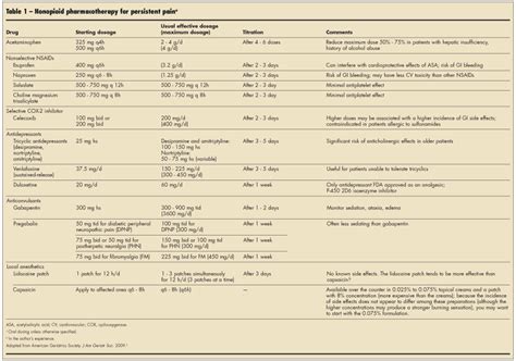 Chronic Pain Control: What’s Adequate—and Appropriate? 10 Questions ...