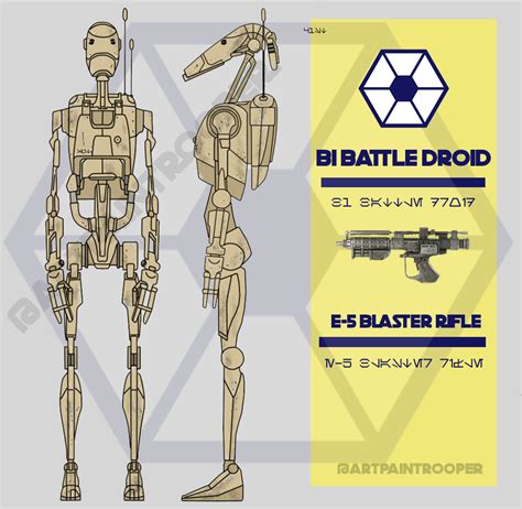 B1 battle droid by ARTpaintrooper on DeviantArt