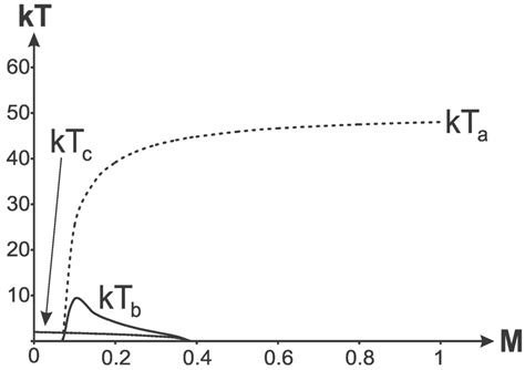 Entropy | Special Issue : Black Hole Thermodynamics