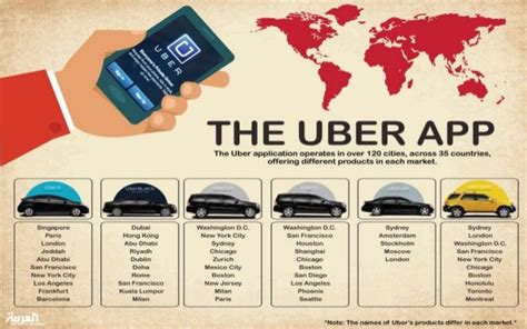 Uber a modern age business strategy