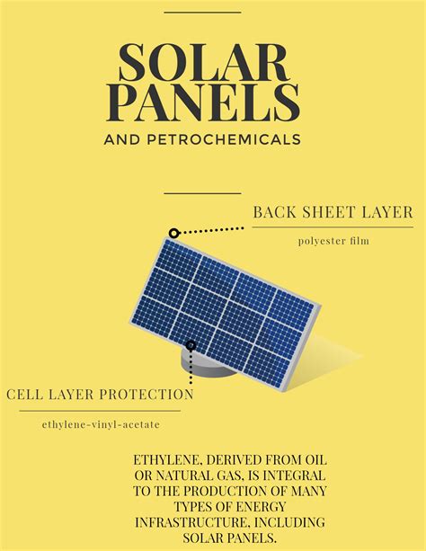 Solar Panels and Petrochemicals | American Fuel & Petrochemical Manufacturers