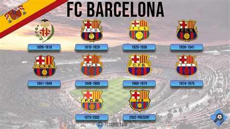 FC Barcelona Crest - FCScout.com