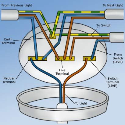 Changing light fitting - three wires! | Screwfix Community Forum