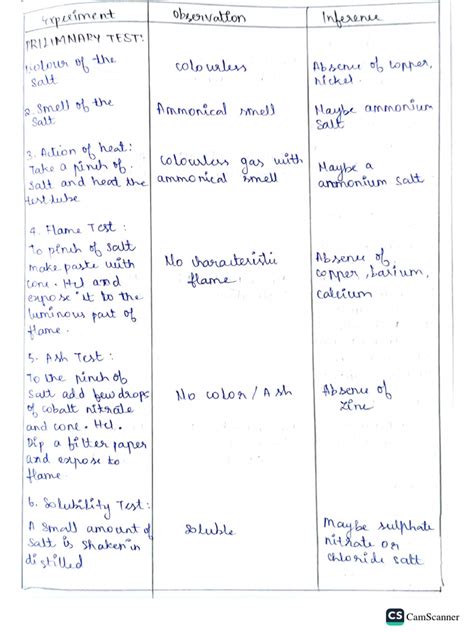 Ammonium Sulphate | PDF