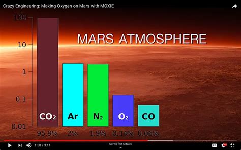 atmosphere - Are Mars' atmospheric CO₂, O₂ and CO in equilibrium? Are ...