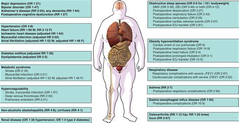 Perioperative care of the obese patient - Carron - 2020 - BJS (British Journal of Surgery ...
