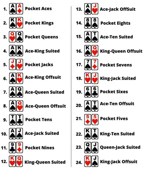 Texas Hold'em Rules – an Idiot's guide