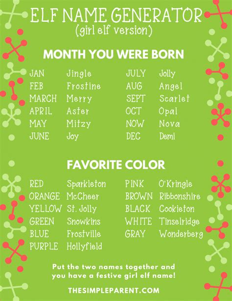 100+ Girl Elf on the Shelf names will help you name your Christmas elf! This list has the best ...