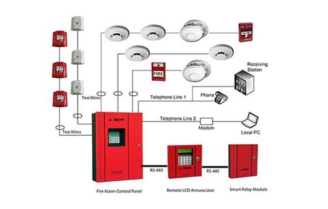 Grades of Fire Alarm Systems Detection System Grades are based upon the risk of fire and the ...