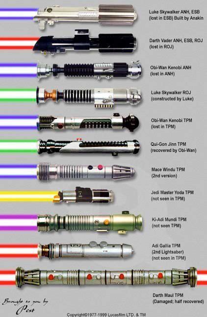 Star Wars Lightsaber Identification Chart