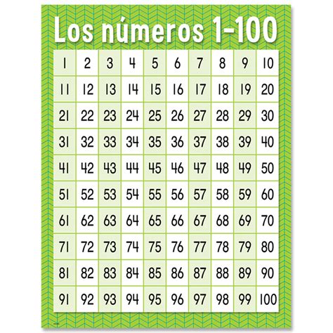 Top 10 Spanish Number Games for Kids Who Love Math