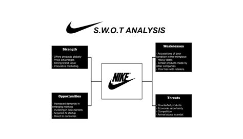 Sony SWOT Analysis