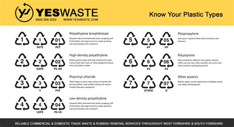 Seven Types Of Plastic