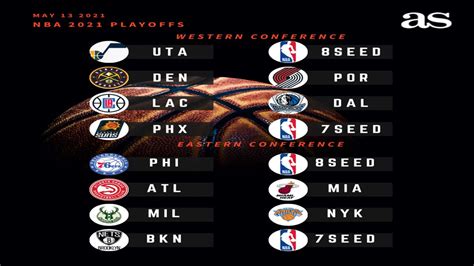 2021 NBA Playoffs: schedule, teams, and bracket - AS.com