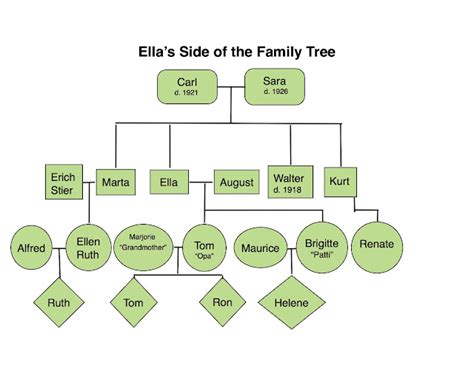 Family Tree Template: Family Tree Template Showing Siblings