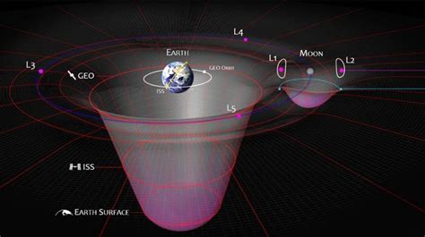 White House Report: Cislunar Strategy