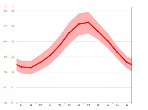 Mazara del Vallo climate: Average Temperature by month, Mazara del Vallo water temperature