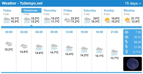 Weather in Lourdes (France) - 15 days