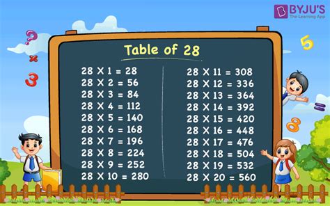 Table of 28 chart | Multiplication Table of 28 | 28 Times Table | PDF