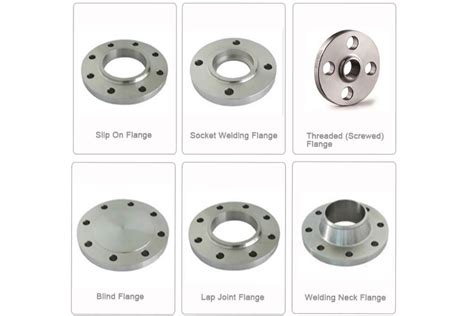 Carbon Steel Flange – Steel Products|Steel Pipe|Pipe fittings|Nipples|Flanges|Solar Panel Bracket