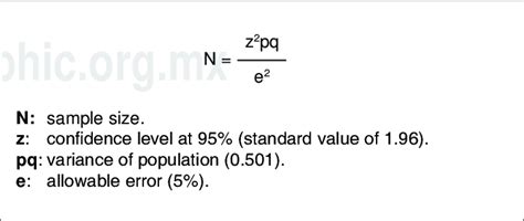 Federer Formula Sample Size - PPT - Sample Size PowerPoint Presentation, free download ...