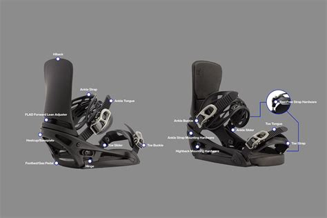 Burton EST® Bindings: Everything You Need to Know | Burton Snowboards