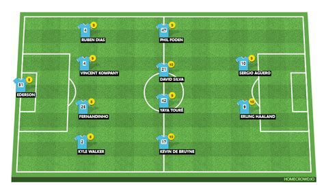 HOMECROWD: Create Football Formations & Player Ratings. Man City