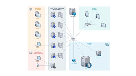 Draw.io Templates Network – Warehouse of Ideas