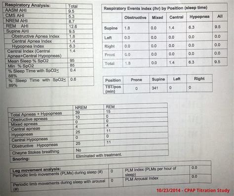 I got my CPAP Titration results back | CPAPtalk.com