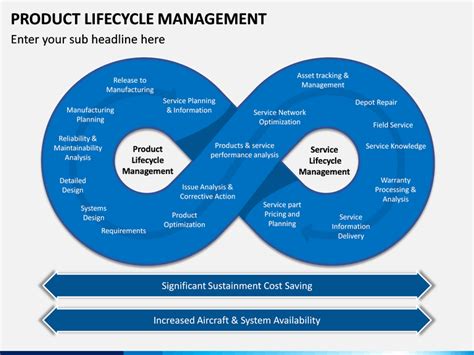 Product Life-cycle Management PowerPoint and Google Slides Template - PPT Slides