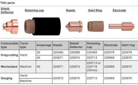 Spare Parts Hypertherm Powermax 45 Torch Consumables, Model Name/Number ...