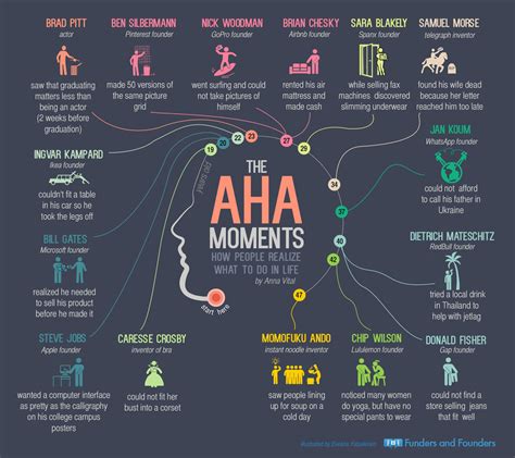 A Detailed Guide to Aha Moment: What is it and How to Create it in Your ...