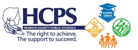 2021 Henrico County Public Schools Parent/Guardian Survey