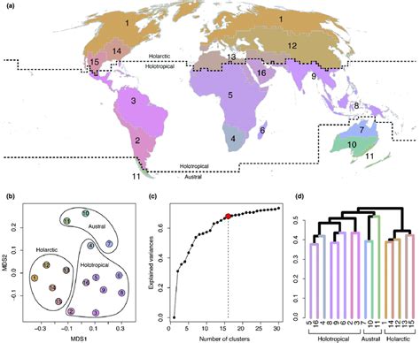 Map of the terrestrial phylogenetically distinct phytogeographic ...