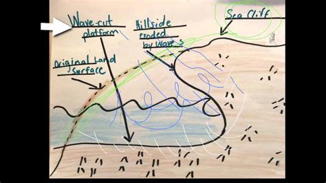 [DIAGRAM] Wind Erosion Diagram - MYDIAGRAM.ONLINE