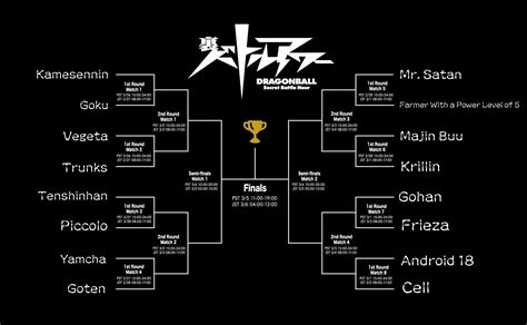 Hype on Twitter: "Dragon Ball Secret Battle Hour Character Tournament officially announcement ...