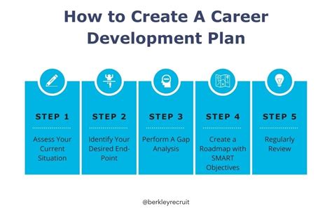 How To Create A Development Plan For Your Career | Berkley Recruitment